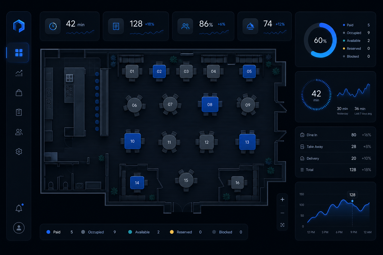 Real-time floor management dashboard showing table payment status and turnover metrics