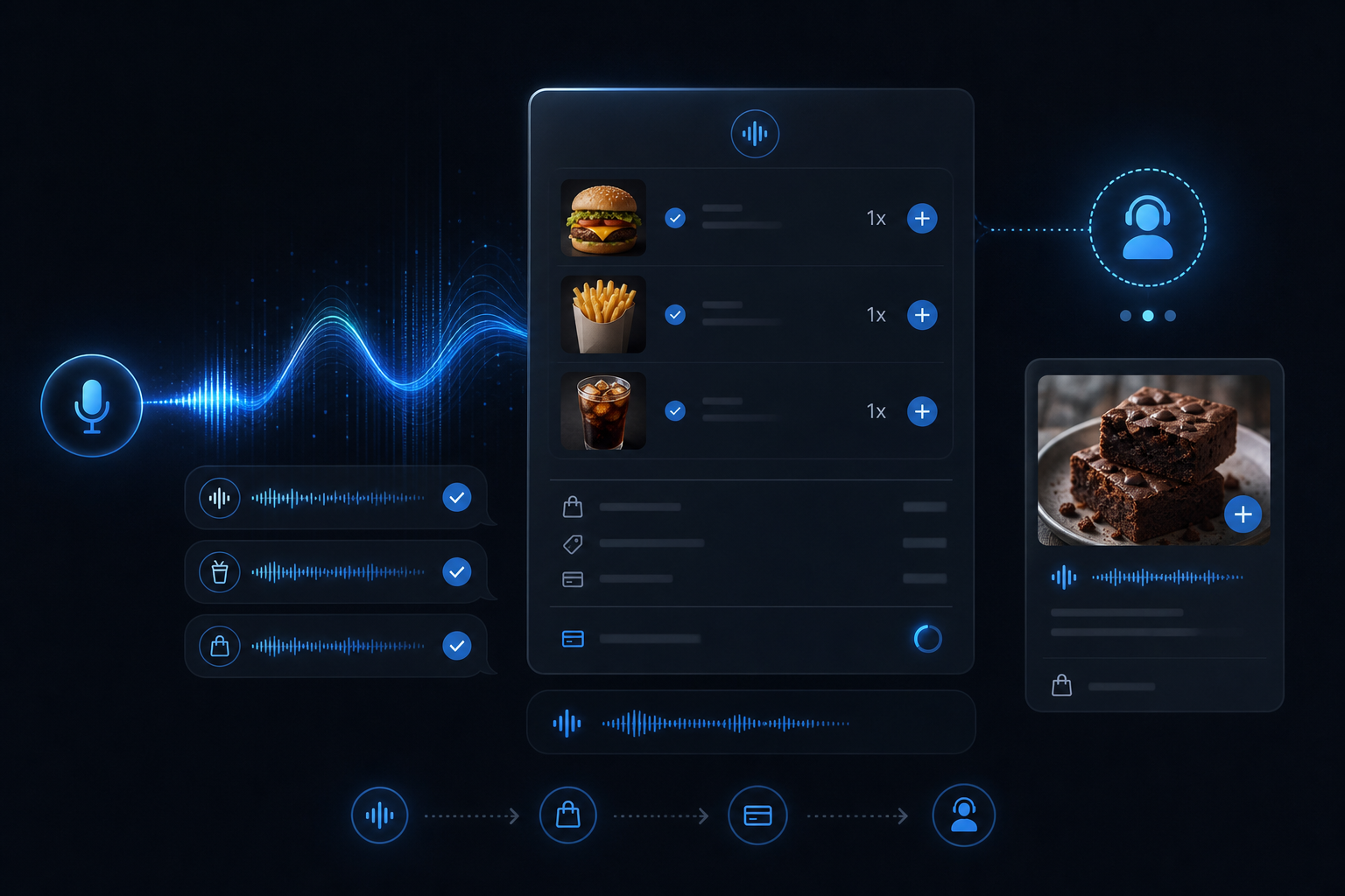 AI voice ordering interface turning a phone call into a branded food order
