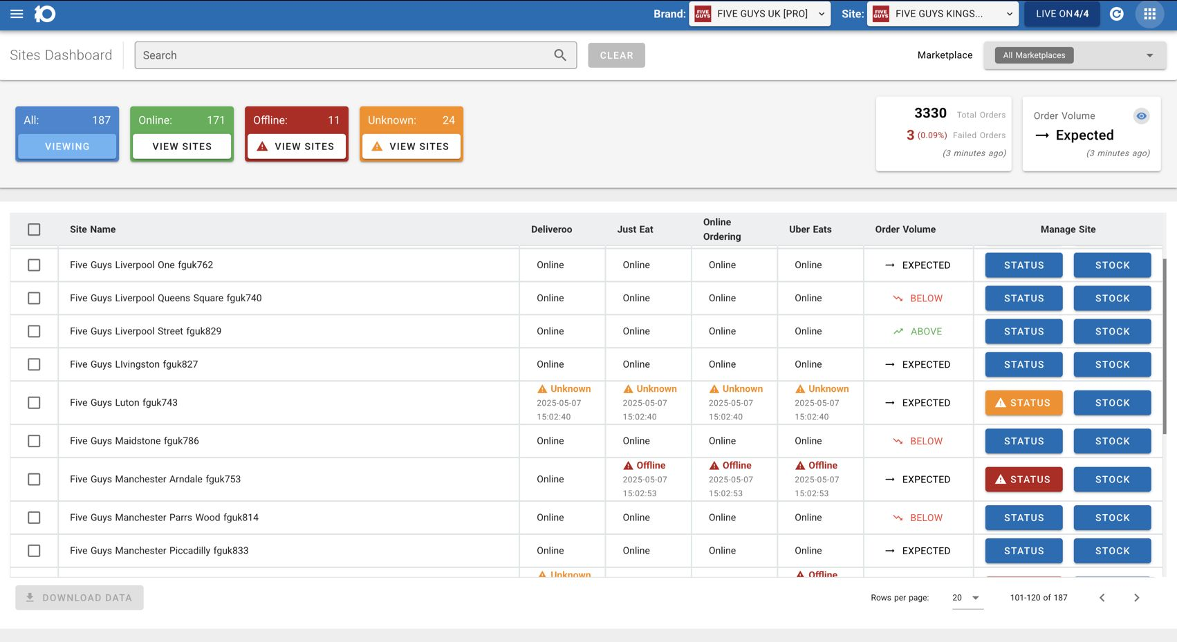 OrderPro sites dashboard showing marketplace online status, failed order count, and stock controls across locations